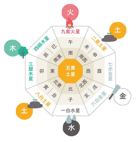 旅行風水 方位|九星気学に基づく2024年九星別引っ越し・旅行吉方。